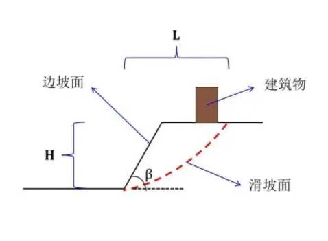 临汾大宁县边坡工程设计